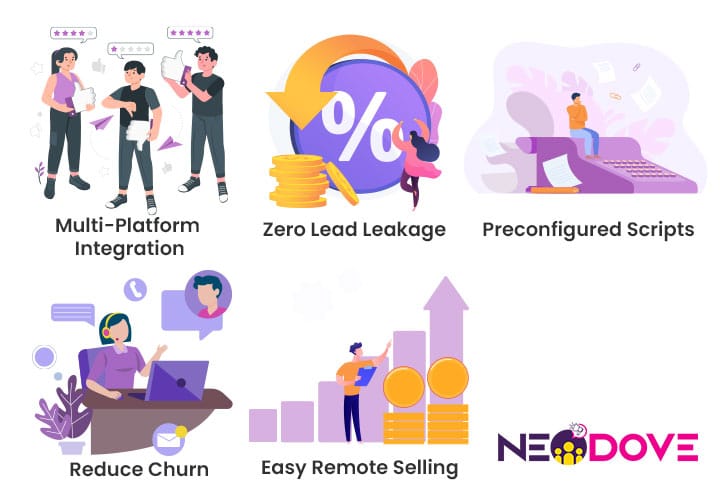 how to improve sales performance