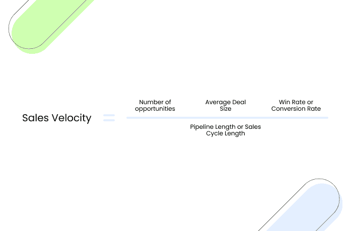 Sales Velocity Formula l NeoDove