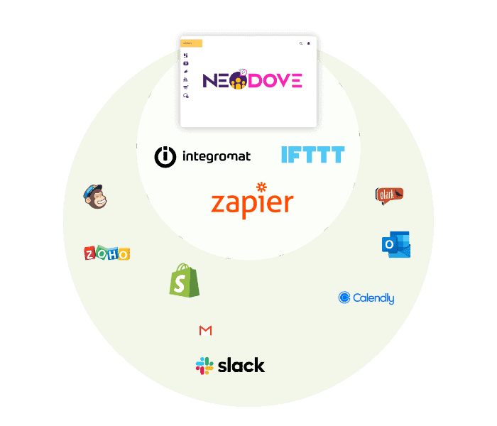Zapier integration