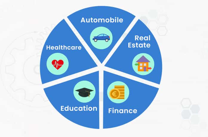 telemarketing industries