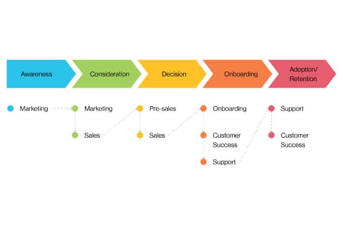 What is the importance of Cold Calling - NeoDove