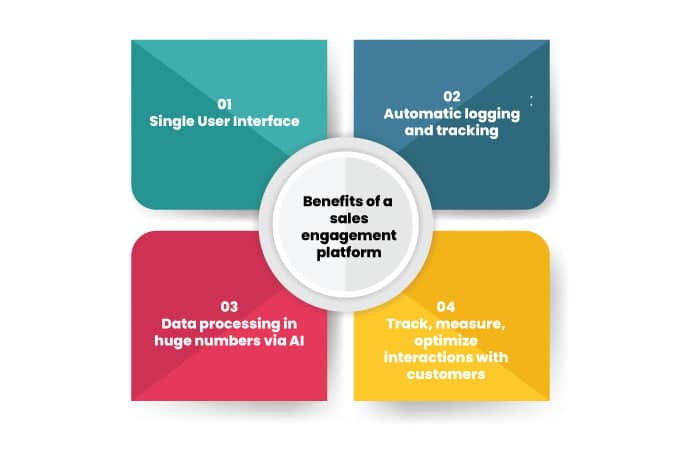 Benefits of a Sales Engagement Software - NeoDove