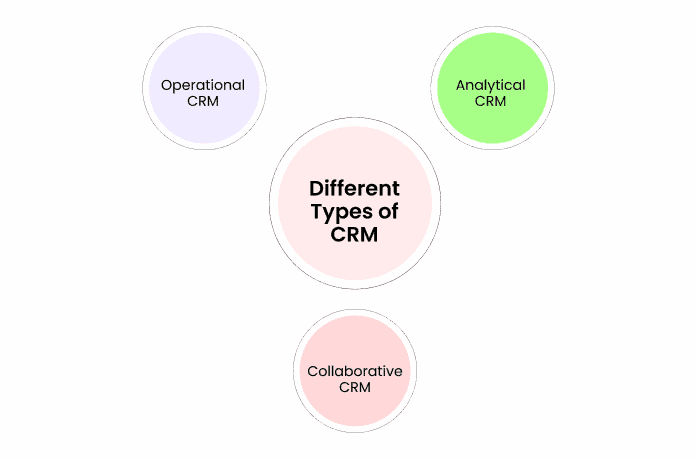 types of crm