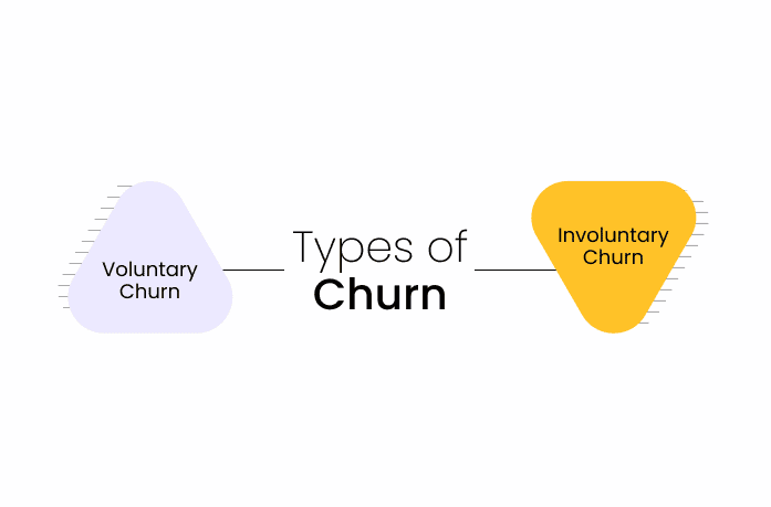 Types of Churn l NeoDove