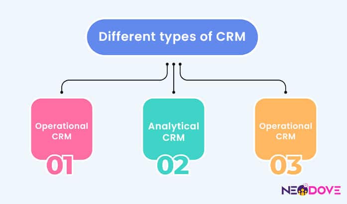 types of crm software
