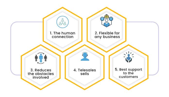 telesales importance