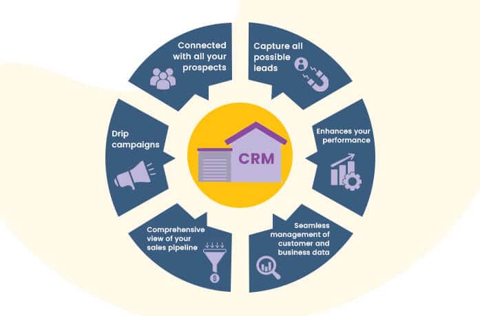advantages of a real estate CRM