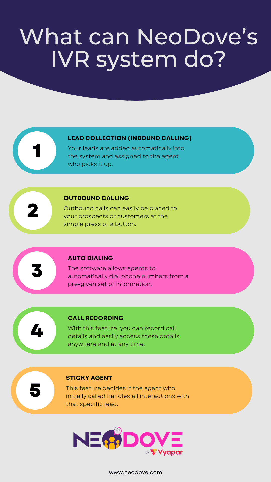 What can NeoDove’s IVR system do l NeoDove