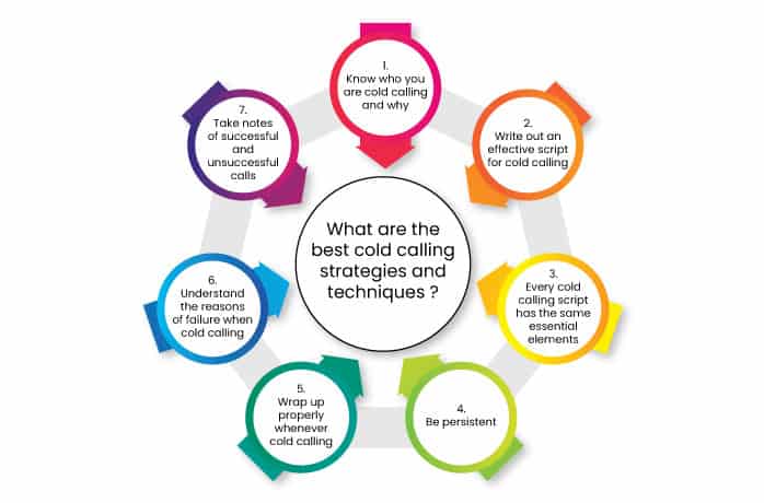 Best Cold Calling Strategies and Techniques - NeoDove