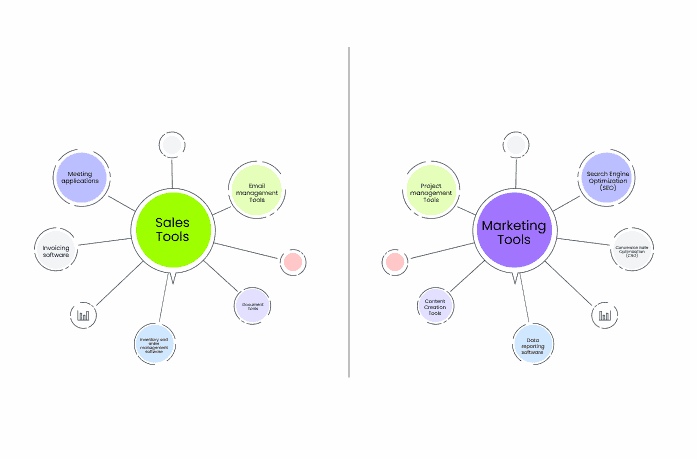 Sales and Marketing Tools l NeoDove