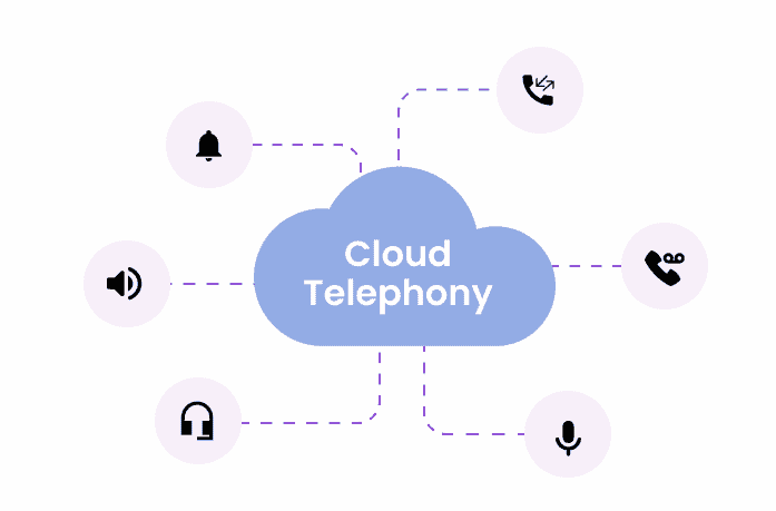 What is Cloud Telephony