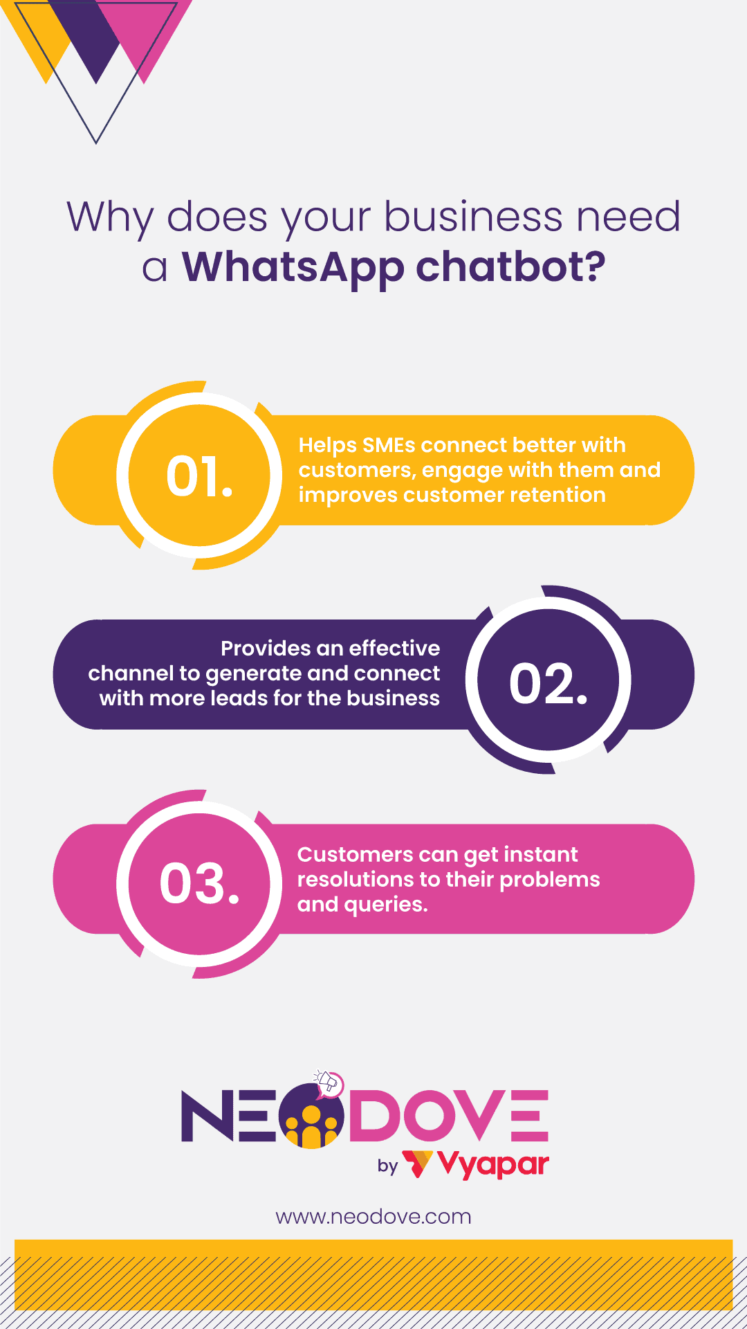 A Complete Guide To Create Free WhatsApp Chatbot l NeoDove