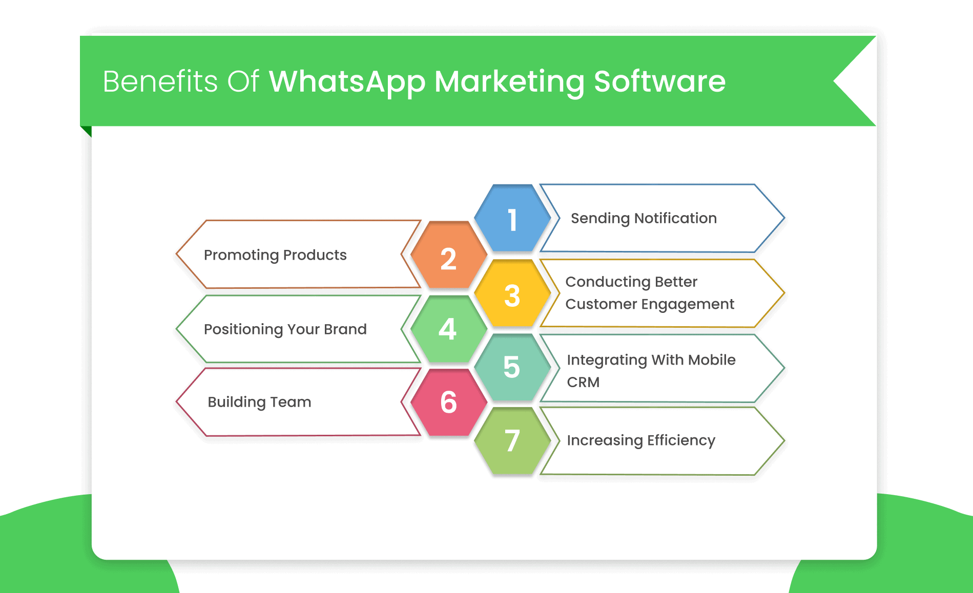Benefits Of WhatsApp Marketing Software _ NeoDove