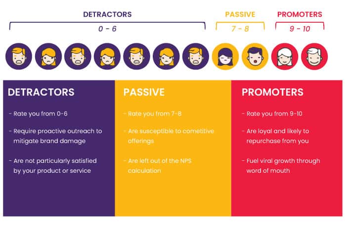 Segmenting your existing customer base l NeoDove