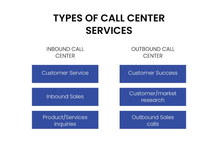 Types of Call Center Services - NeoDove