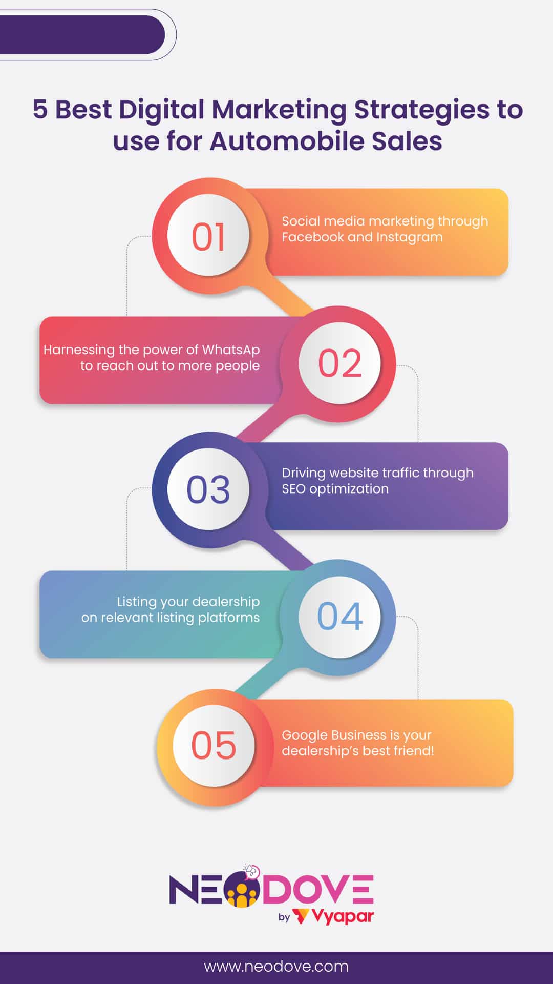 5 Best Digital Marketing Strategies to use for Automobile Sales - NeoDove