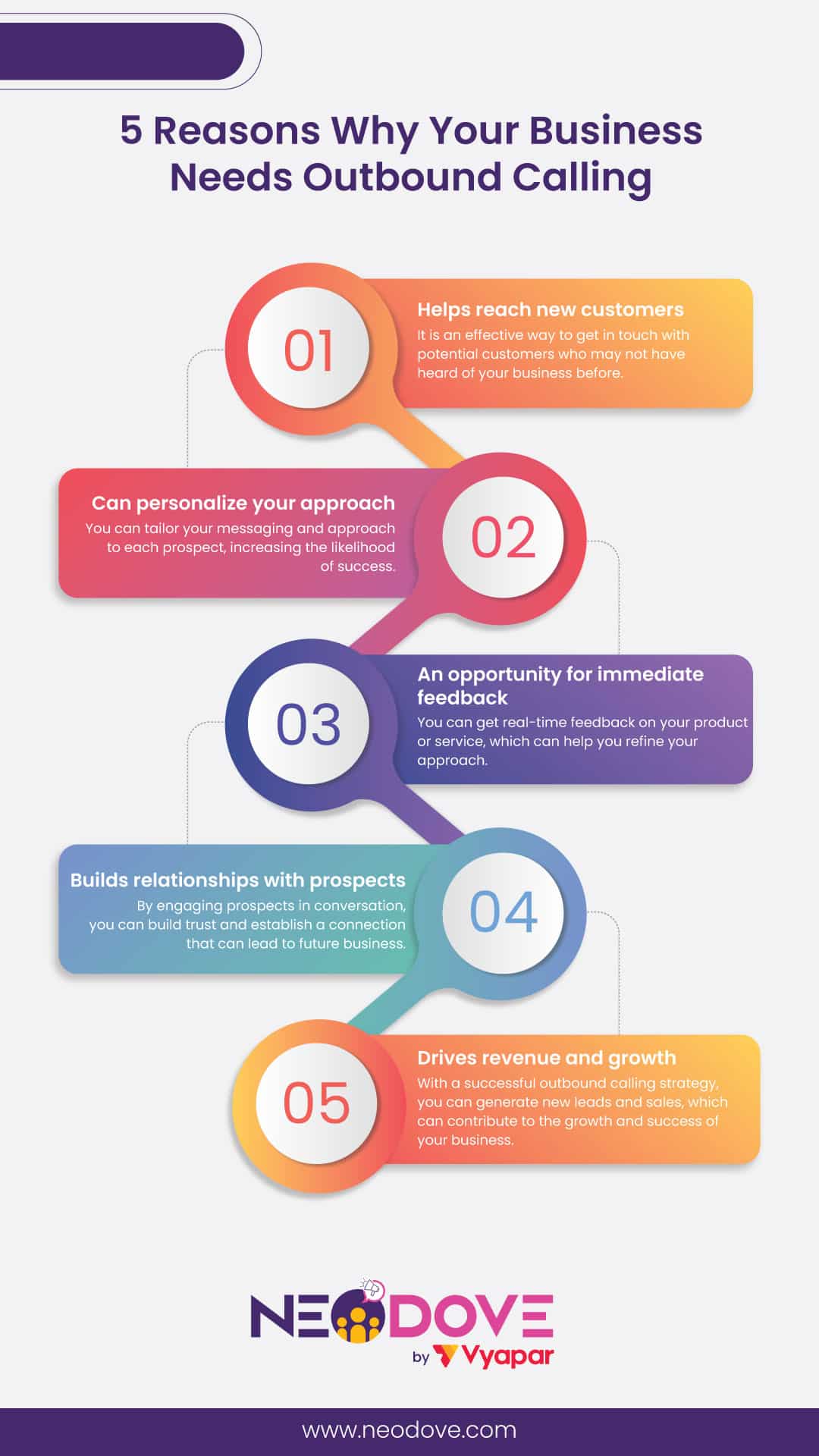 5 Reasons Why Your Business Needs Outbound Calling - NeoDove