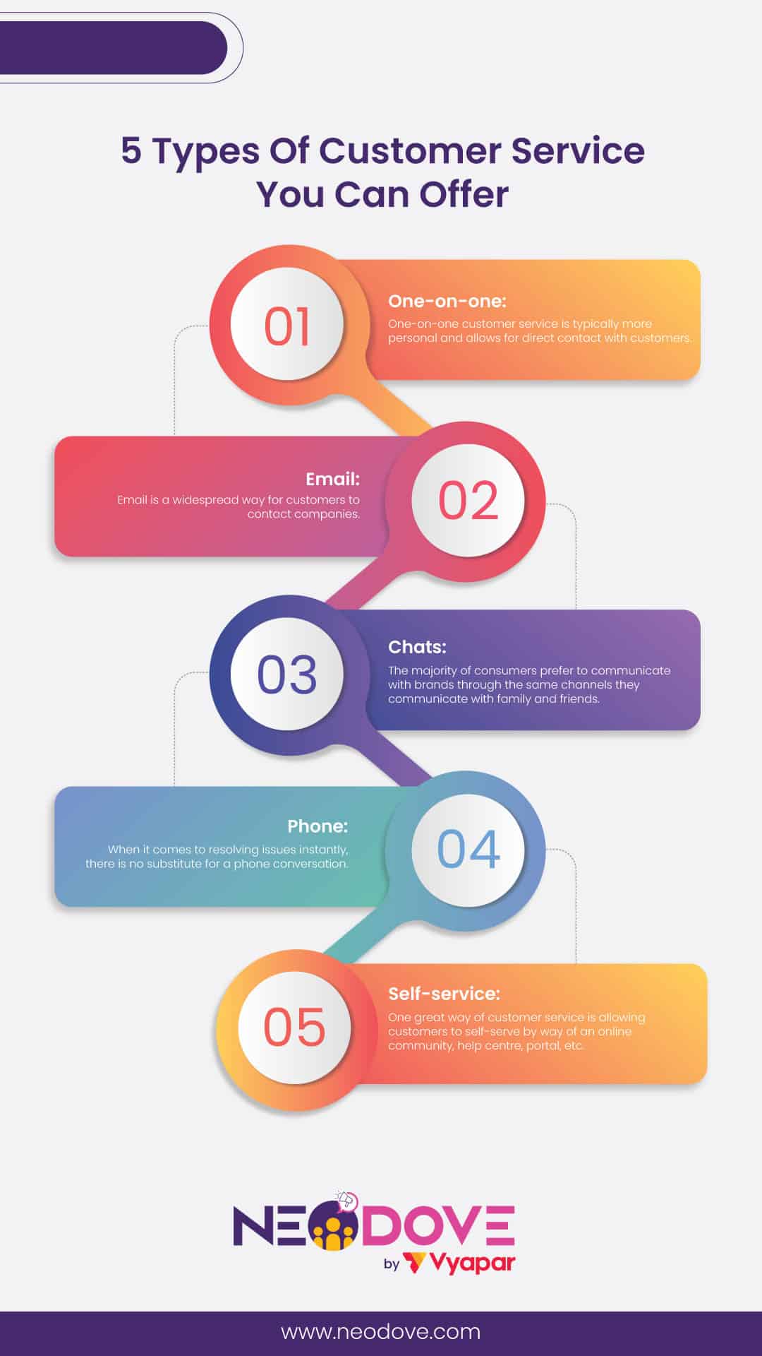 5 Types Of Customer Service You Can Offer - NeoDove