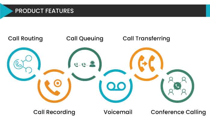 6 Important Features of a PBX Telephone System - NeoDove