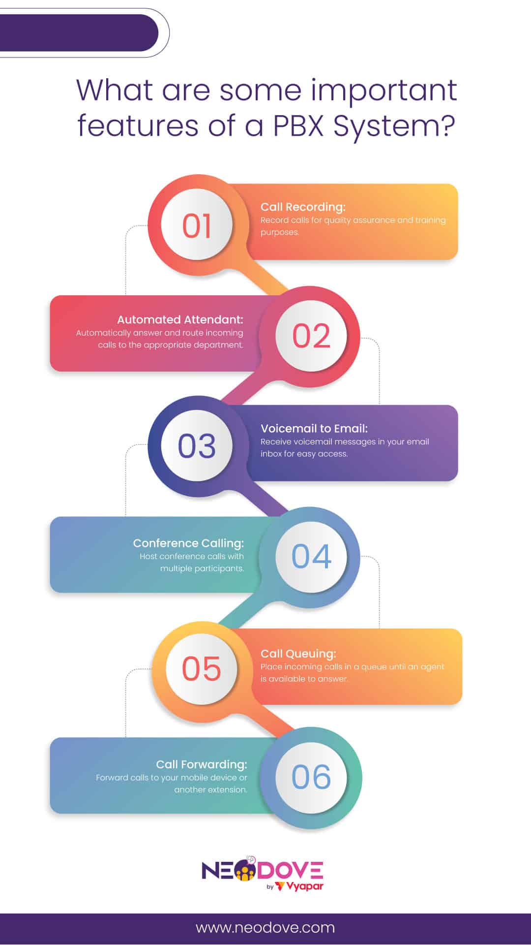 Features of a PBX System - NeoDove
