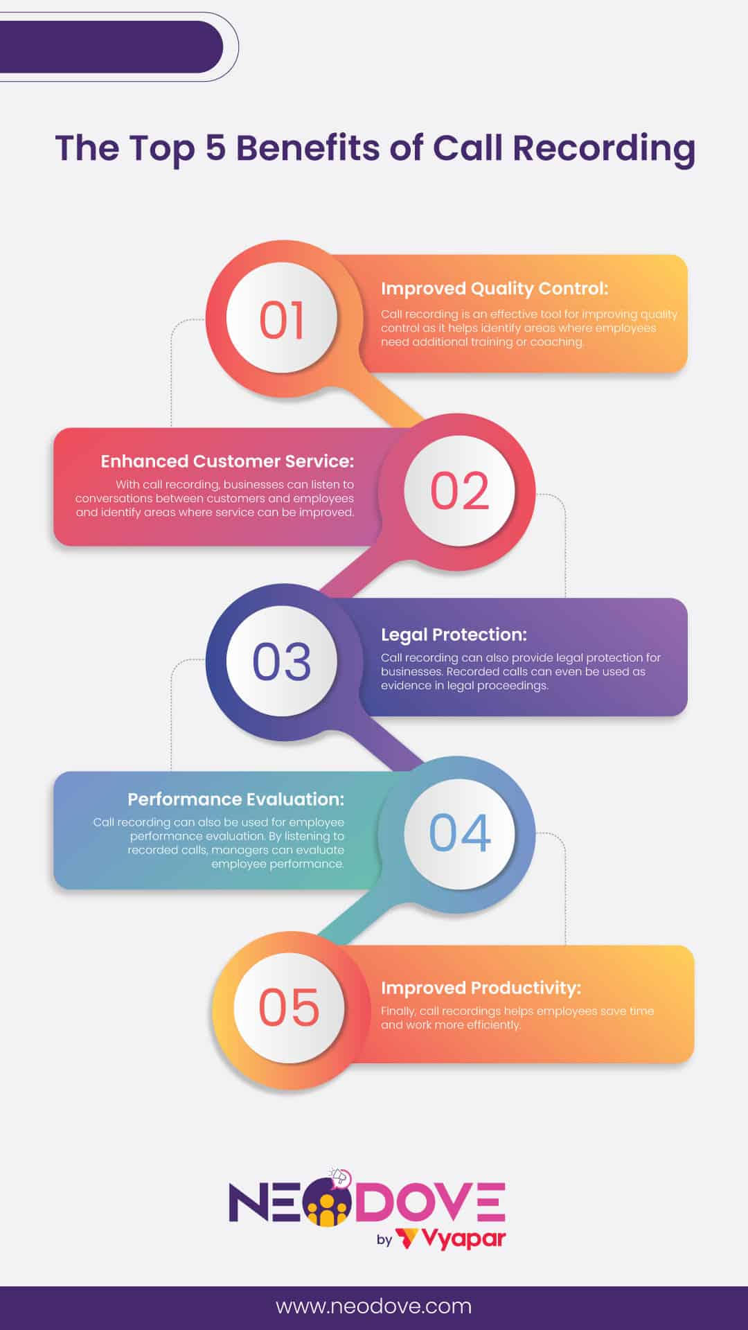 The Top 5 Benefits of Call Recording -NeoDove