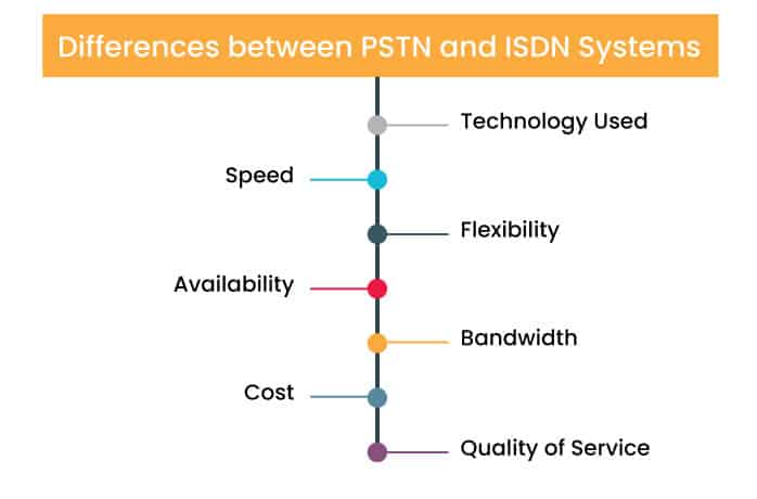 Top 7 Differences between PSTN and ISDN Systems - NeoDove