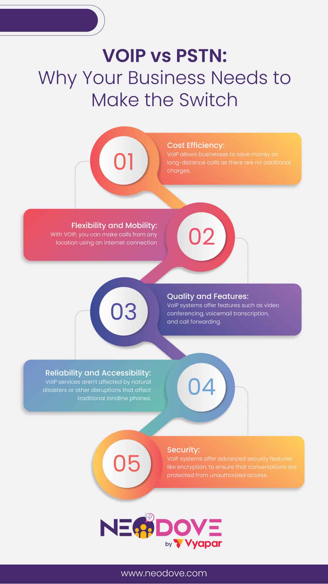 VoIP vs PSTN - NEoDove