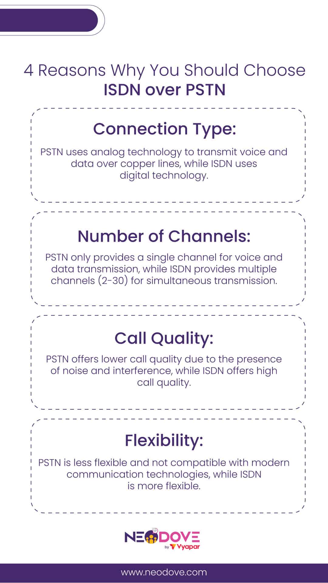 Why your business should choose ISDN over PSTN - NeoDove