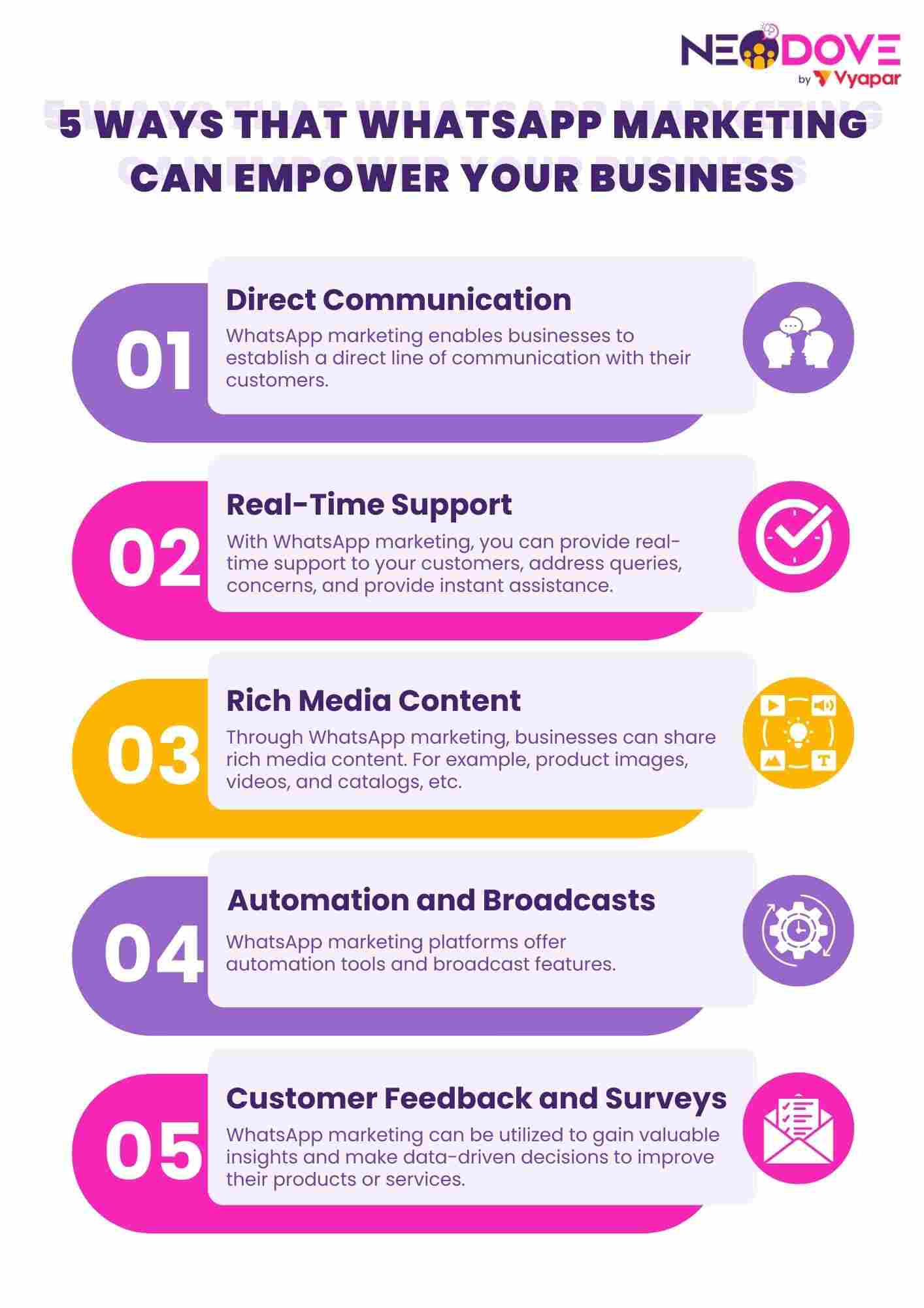 5 Amazing Ways That WhatsApp Marketing Can Empower Your Business - NeoDove