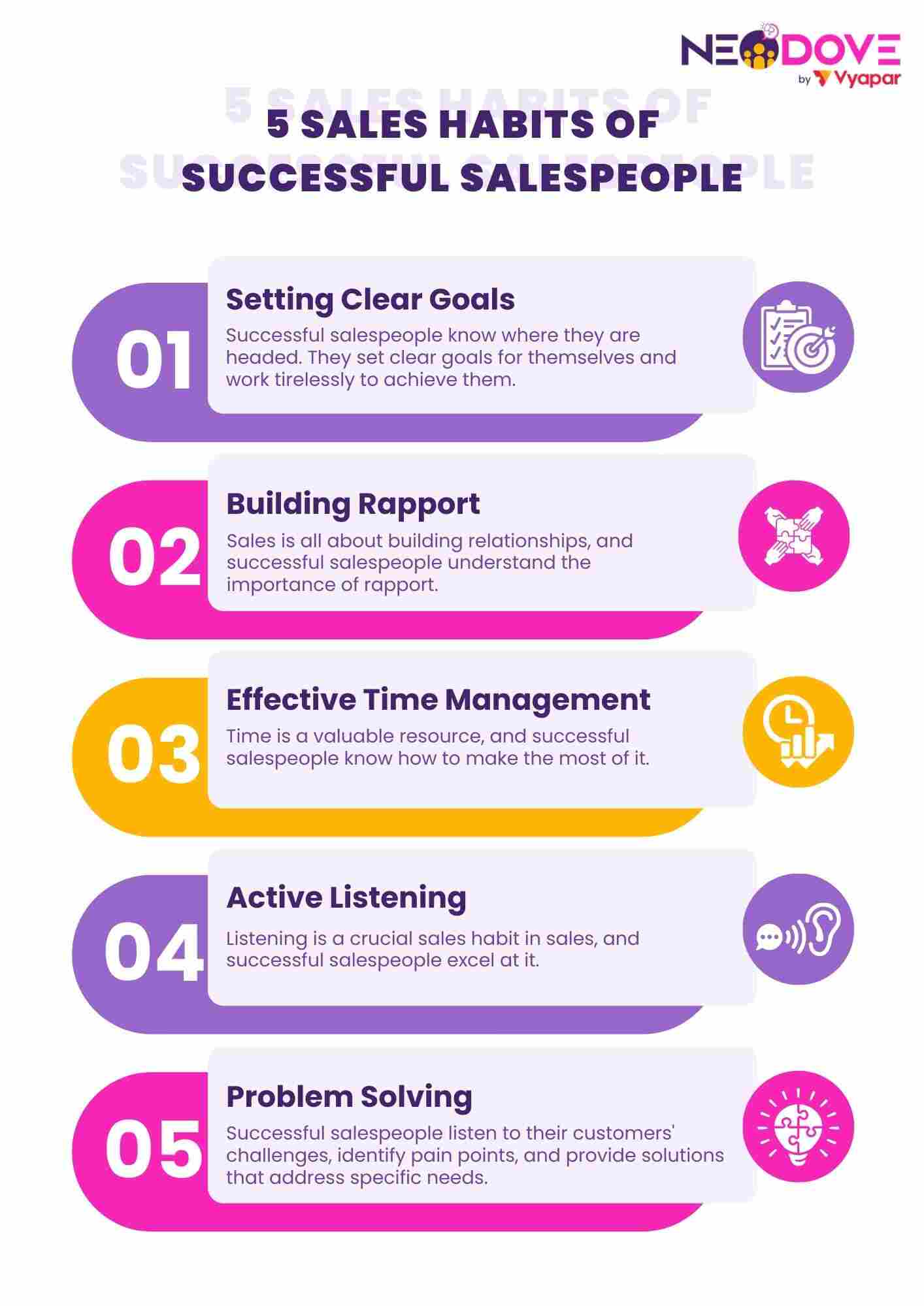 5 Sales Habits of Successful Salespeople - NeoDove