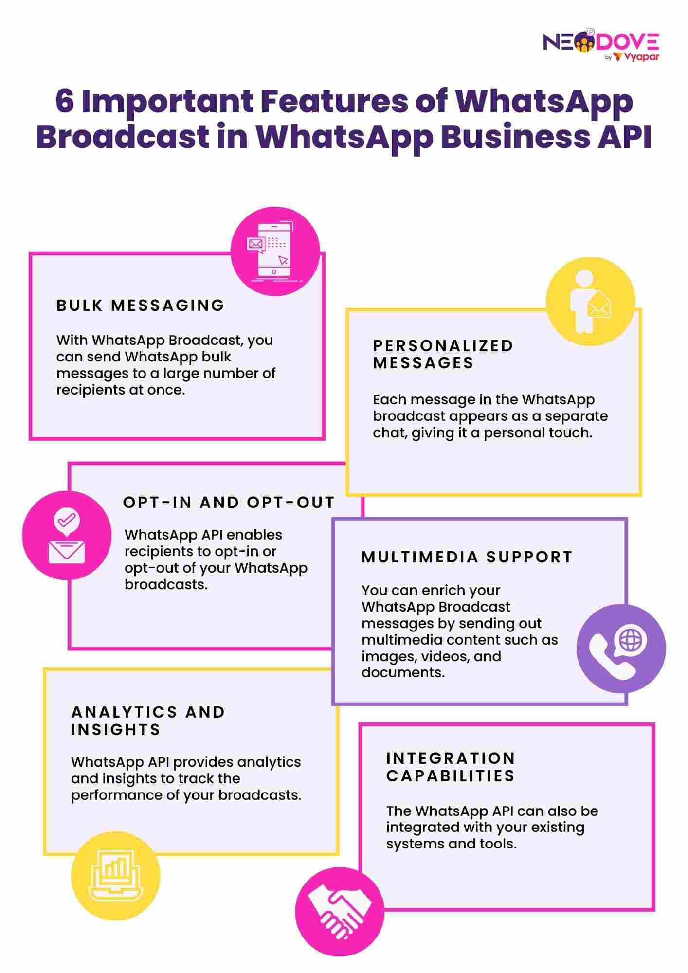6 Important Features of WhatsApp Broadcast in WhatsApp Business API - NeoDove