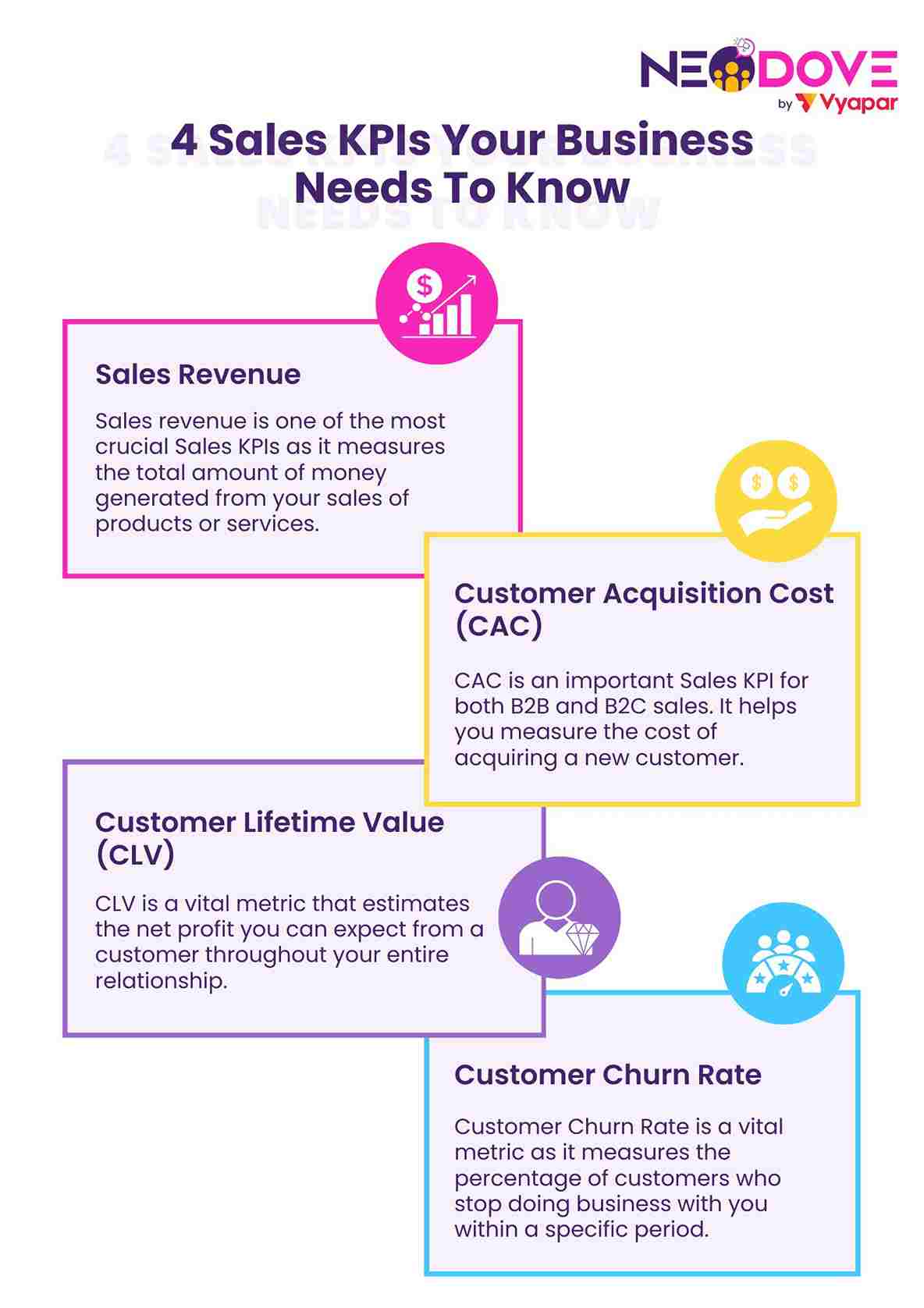 4 Sales KPIs Your Business Needs To Know - NeoDove