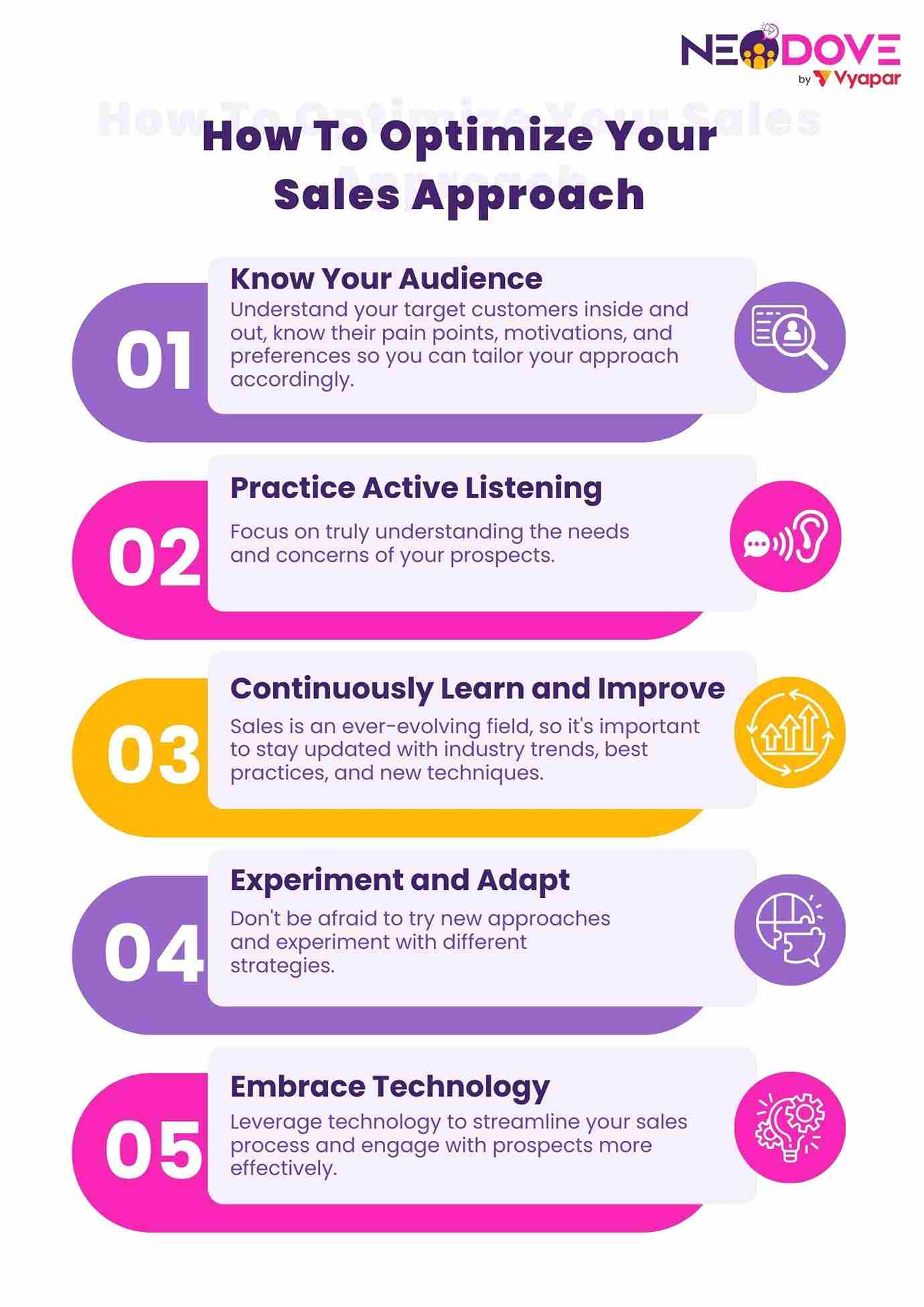 How To Optimize Your Sales Approach - NeoDove