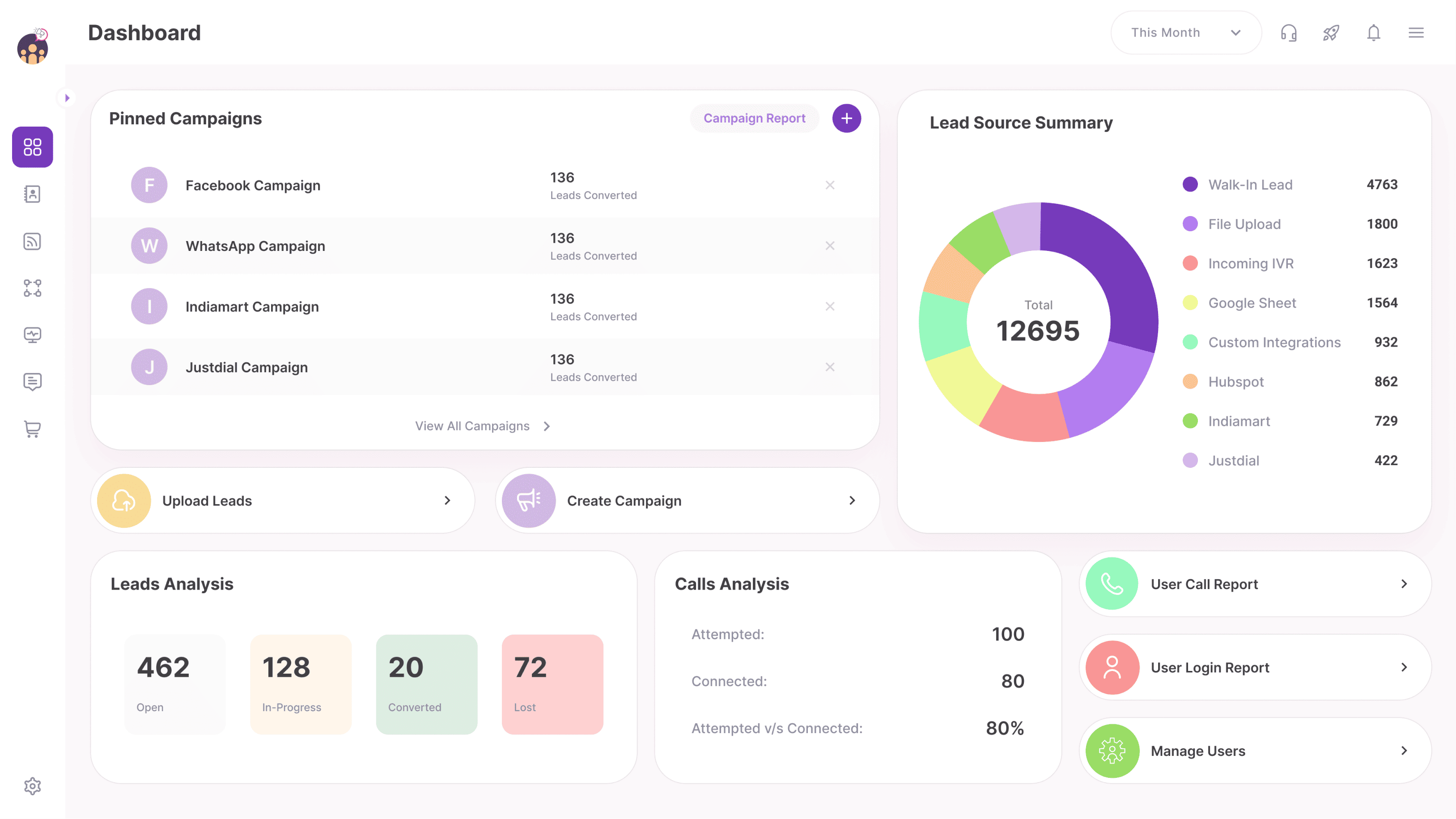 NeoDove Dashboard