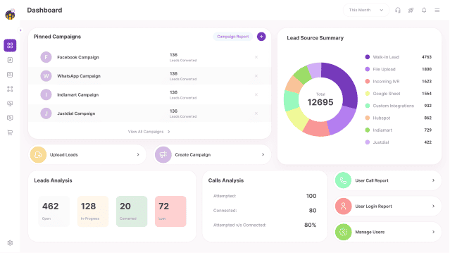 NeoDove Telecalling CRM Dashboard - NeoDove