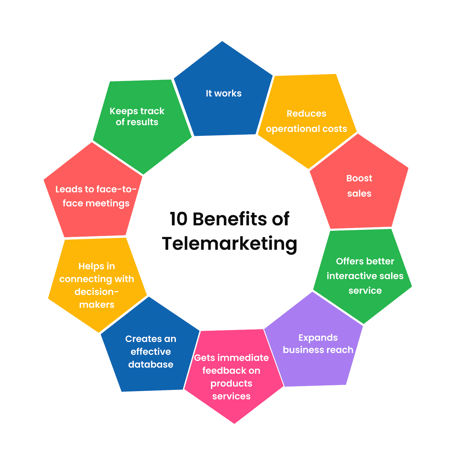 The Benefits of Telemarketing - NeoDove